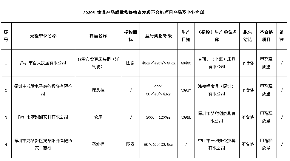 木质板式家具屡现甲醛超标，用全铝家具更放心